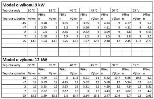 T-CAP PANASONIC AQUAREA 09 (230 V)